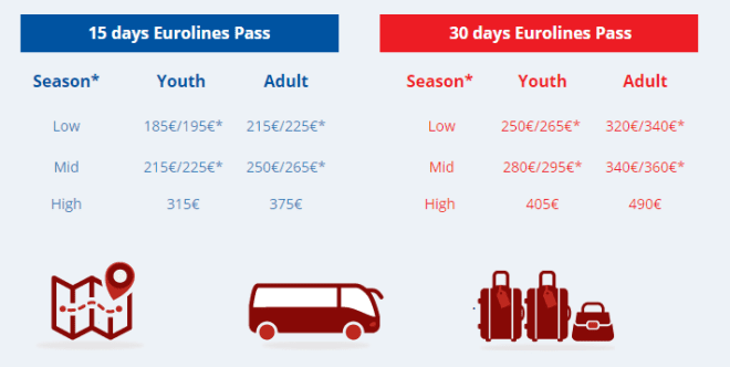 Preços do mochilão de ônibus depende do roteiro e do país. Reprodução Eurolines