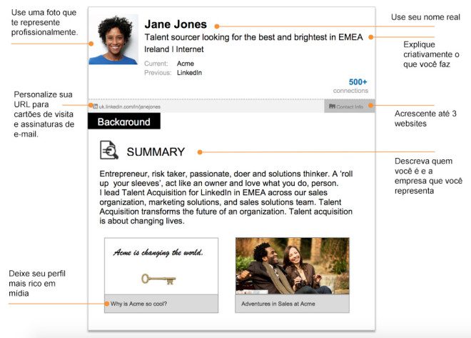 Fonte: LinkedIn.com