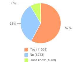 chart.thejournal