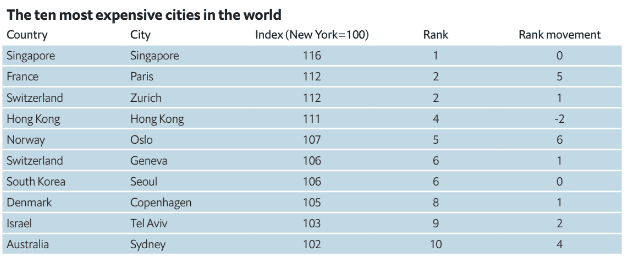 Foto: The Economist