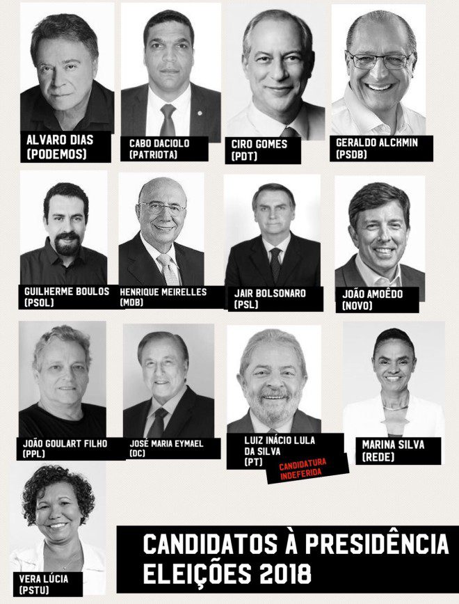 Candidaturas registradas no TSE para a disputa pela presidência do Brasil em 2018