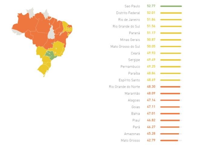 No index internacional Brasil desponta com nível baixo de proficiência na língua inglesa. Fonte: EF